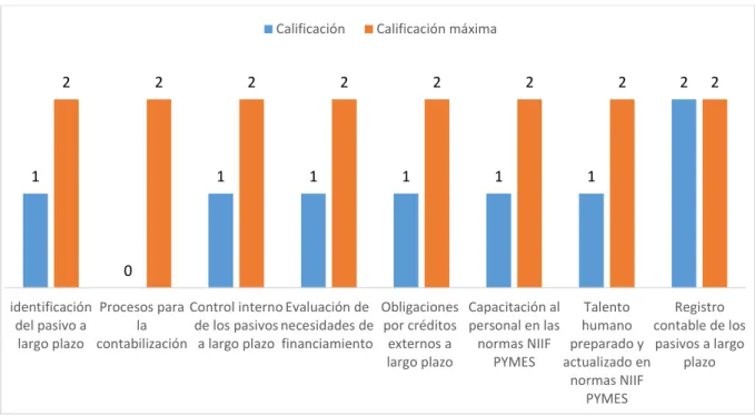 Tabla No. 16. Componente de Información y Comunicación. 