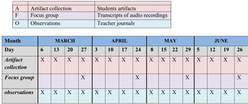 Table 1: Monthly data collection schedule 