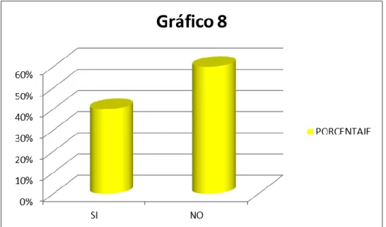 Gráfico :  8                     Fuente: Fausto Lema Caranqui 