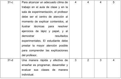 cuadros 1, 2 y 3.  