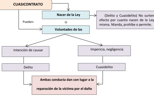 Gráfico 1 Acción Civil.   