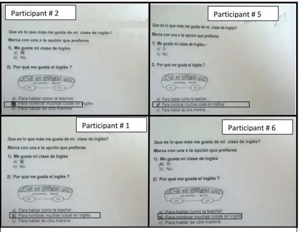 Figure 9. Taken from questionaire I, Students 2, 5, 1 and 6. Question 2. 