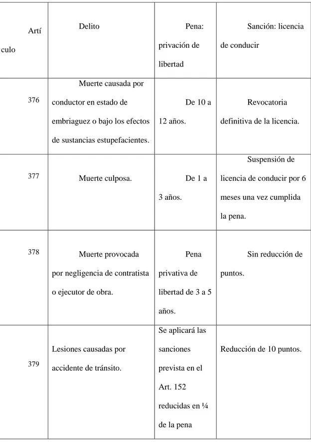 Las Penas PRINCIPIOS GENERALES Deficiencias del Código Orgánico