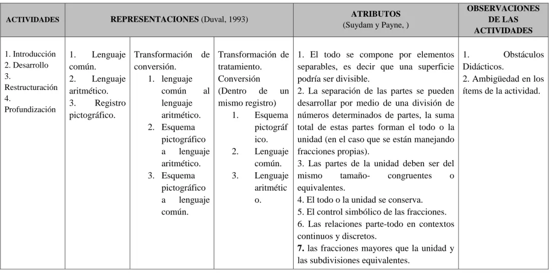 Tabla 1: Matriz de análisis. 