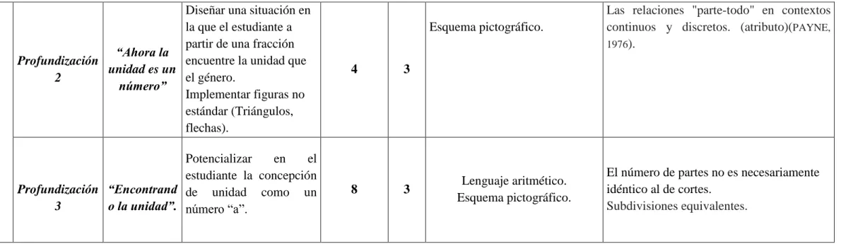 Tabla 2: Matriz general de la secuencia de actividades. 