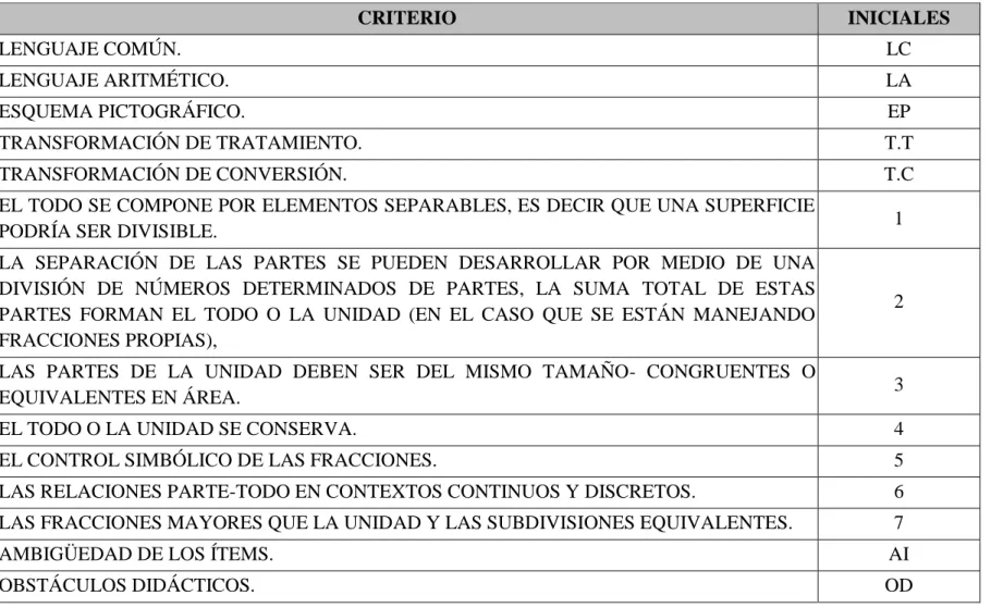 Tabla 5: Convenciones de la matriz de análisis. 