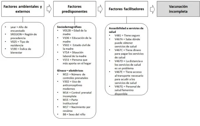 Figura 2. Modelo jerárquico para el análisis de regresión multivariada. 