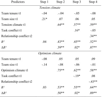Table 3. 
