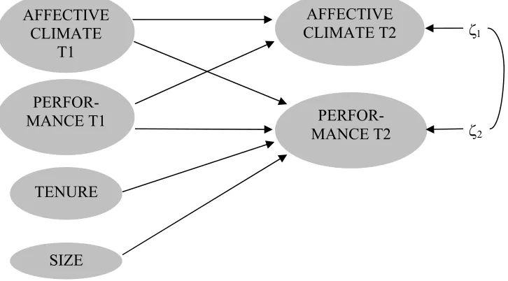 Figure 4. Causal Model with Latent Variables. 