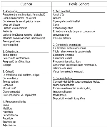 Figura 7. Comparació entre les propostes de Cuenca (1996a) i Devís – Sendra (2001) 