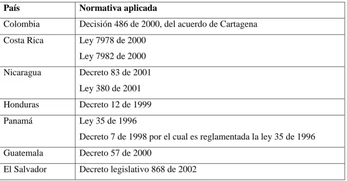 Tabla 2 Legislaciones que regulan la marca.  