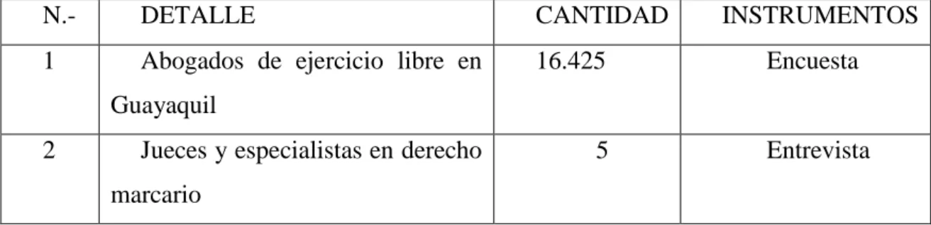 Tabla 4 Población 