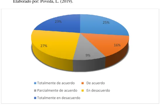 Tabla 7 Marca es registrada durante el matrimonio 
