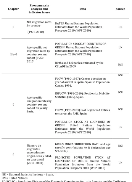 Table I.1 Data sources in use by chapter. 