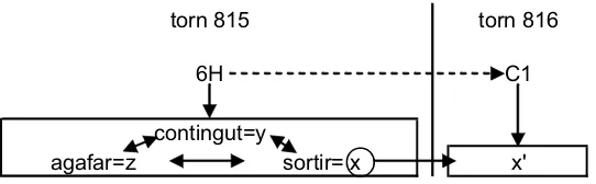 Figura 8.1. Moviment conceptual entre 815 i 816. 