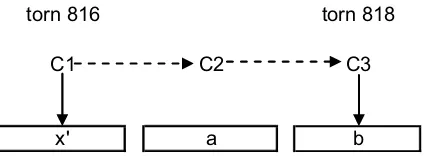 Figura 8.2. Moviment conceptual entre 816 i 818. 
