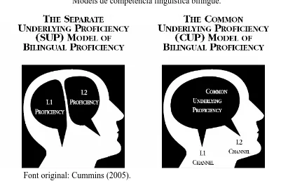 FIGURA VI Models de competència lingüística bilingüe. 