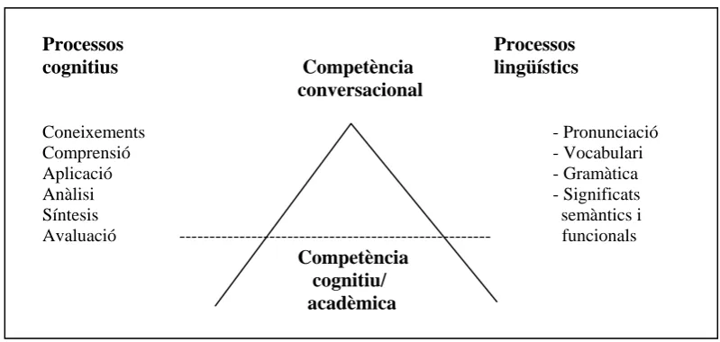 FIGURA I 