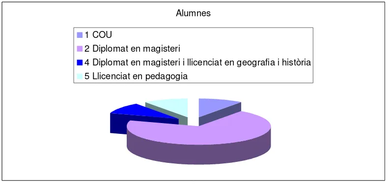 Figura 9: Lloc de treball actual dels alumnes del cas 2. 