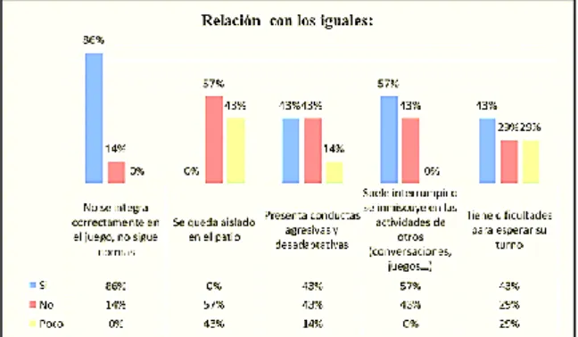 Gráfico 6 