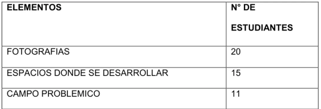 Tabla 1. Resultados implementación encuesta, pregunta 6 formato de encuesta. 