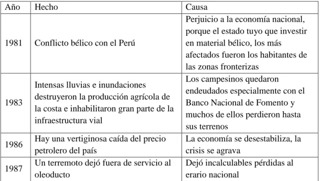 Tabla 1: Motivos para la migración externa 