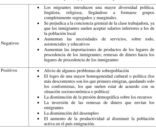 Tabla 2: Efectos negativos y positivos de la migración  