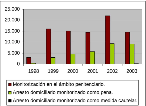 Figura 1). 
