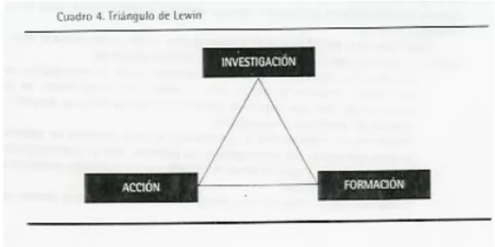Figura 2. Se muestra el triángulo Lewin 