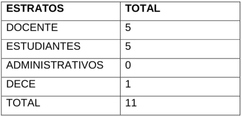 Tabla N° 3 Operacionalización de las variables. 