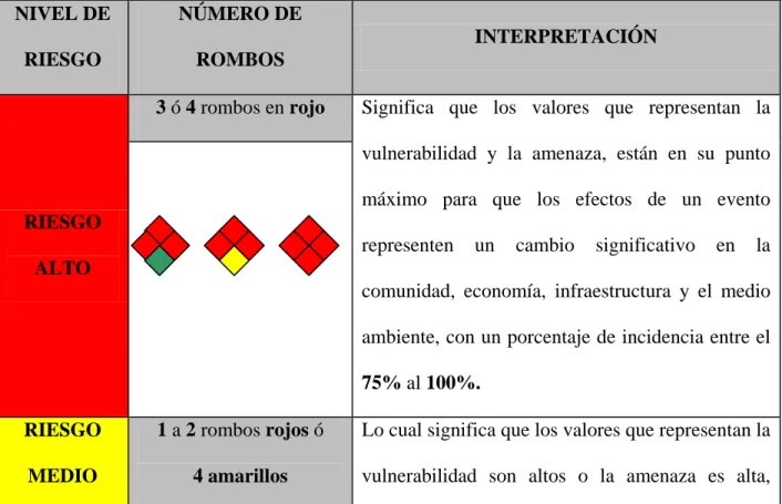 Tabla 6. Calificación del nivel de riesgo. 