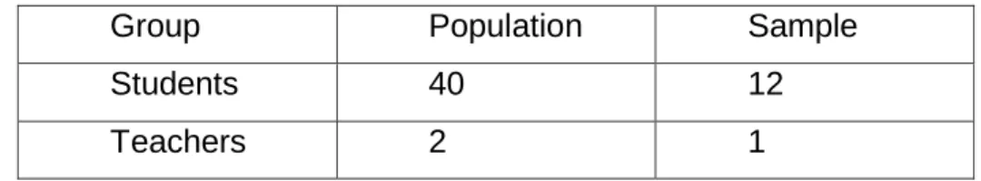 Table 2: Sample 