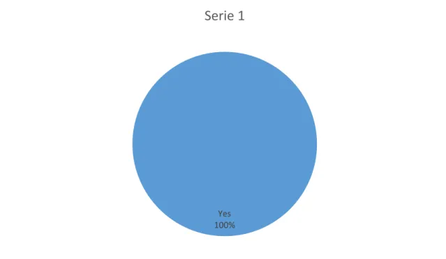 Graphic 1: Do you like learning English? 