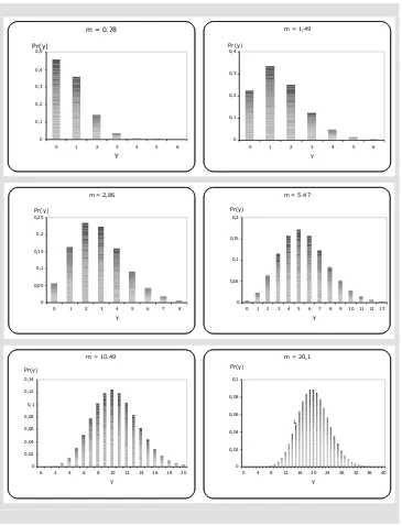 Figura 6. Convergencia de la distribución de Poisson a la distribución normal.