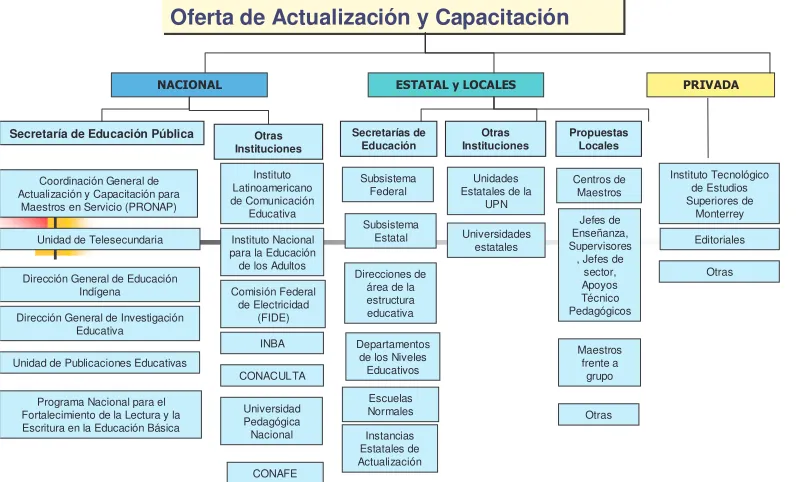 Figura 1 