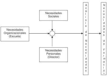 Figura 2  