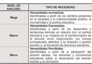 Cuadro 2  
