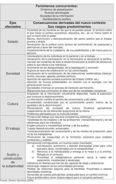 Cuadro 5 