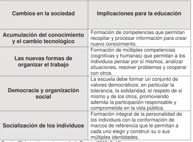Cuadro 6 