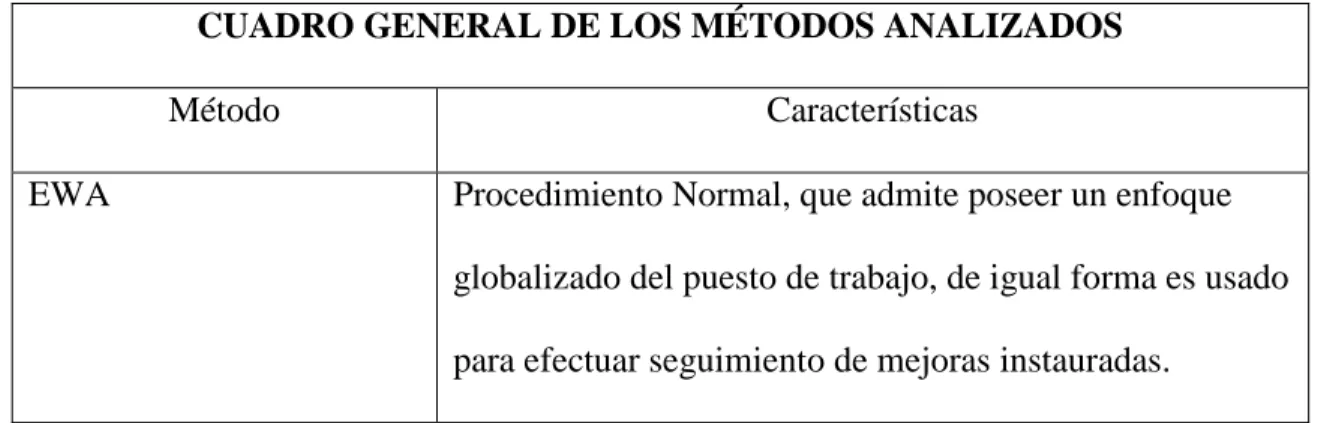 CUADRO GENERAL DE LOS MÉTODOS ANALIZADOS 