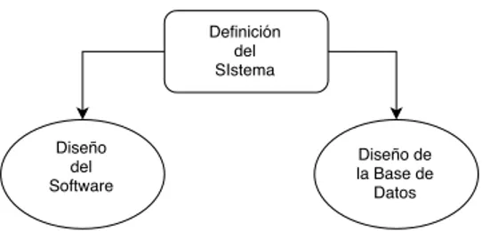 Figura 1.1: Escenarios de la ingenier´ıa de Software [Londo˜ no, 2016, P´ ag 4]