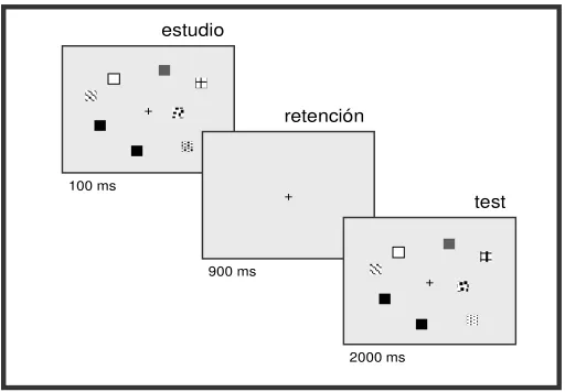 Figura 2.5: Esquema del procedimiento básico utilizado en los experimentos de Luck y Vogel (1997)