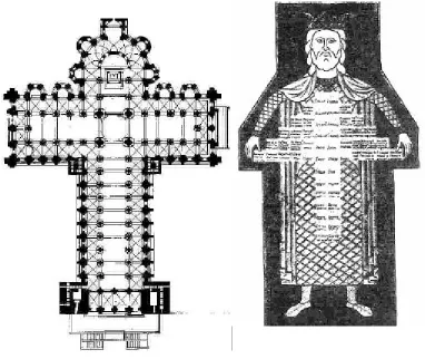 Fig4 El espacio como el cuerpo de Dios en el mundo.  