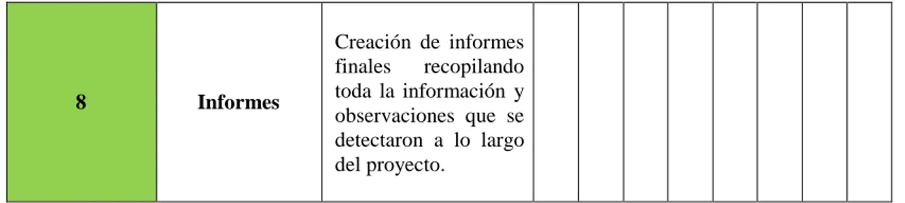 TABLA 2 CRONOGRAMA MUESTRA LAS ACTIVIDADES EN LOS TIEMPOS ESTRUCTURADOS PARA SU  DESARROLLO