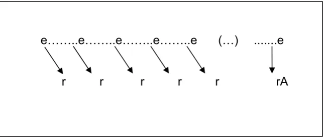 FIGURA 7. 