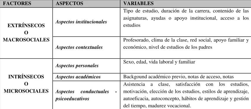 Cuadro 8. Propuesta de factores explicativos del abandono. 