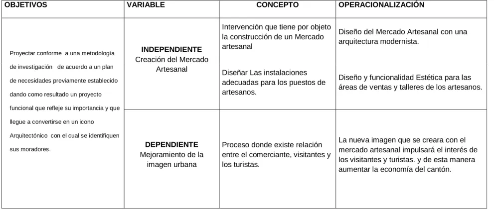 Tabla 1.- CONCEPTUALIZACION Y OPERACIÓN DE VARIABLES