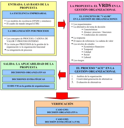 Figura Q.1. Esquema de desarrollo del capítulo Q. 