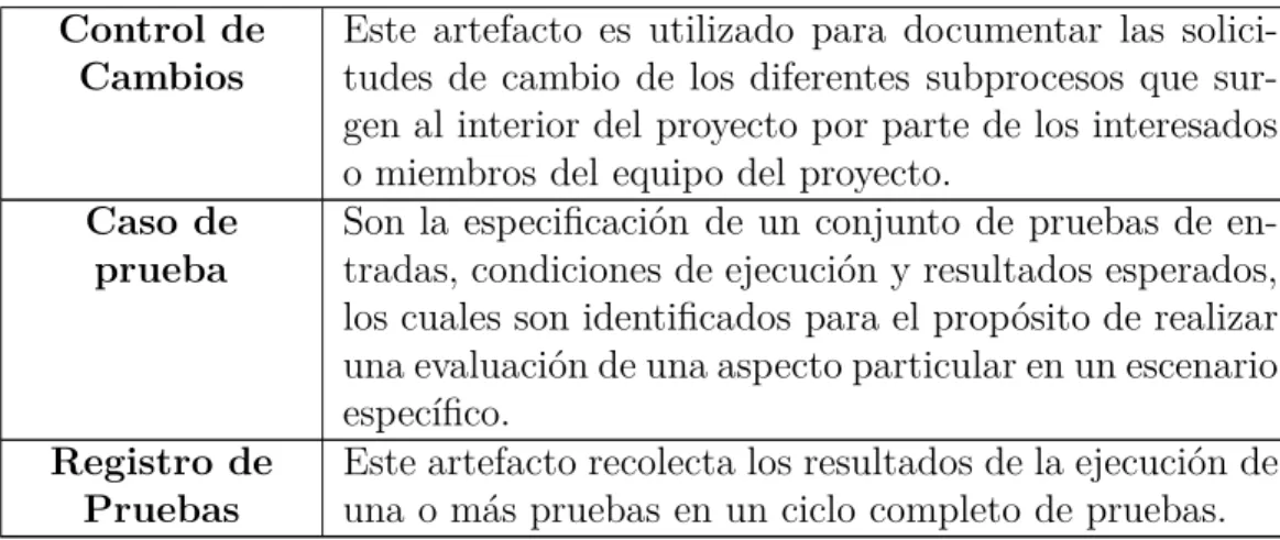 Tabla 5.5: Artefactos OPENUP/OAS.