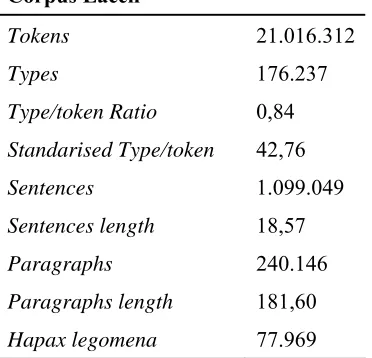 Cuadro 6.2 Información estadística del Corpus Lacell. 